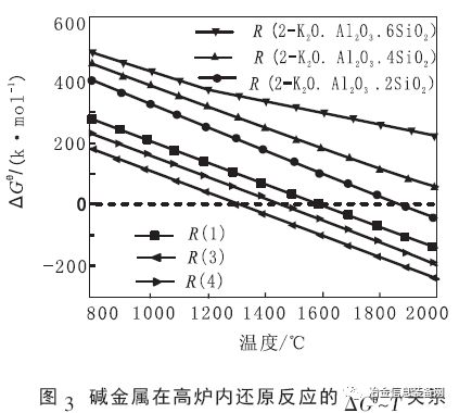 日产与调频器与硅和焦炭高温下反应吗