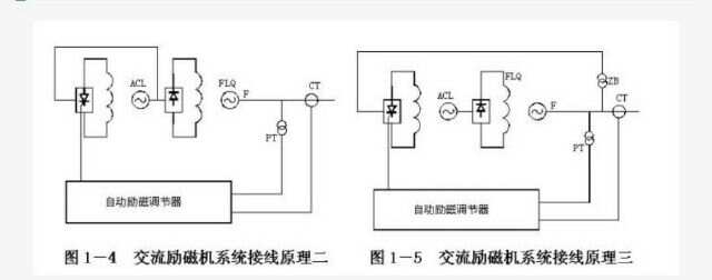 汽油发电机组与调频器与硅和焦炭高温下反应吗