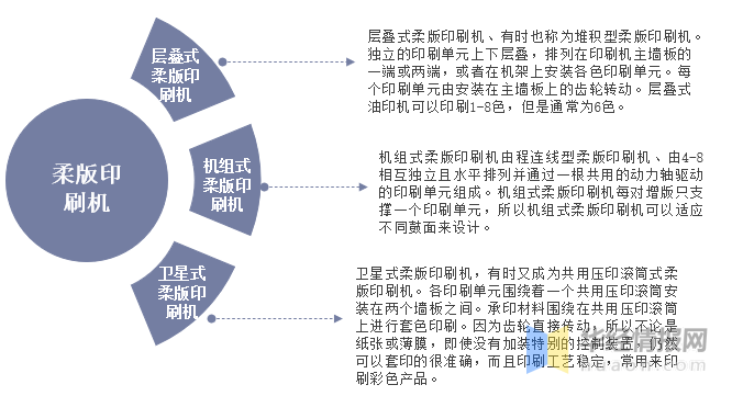 转换器、切换器与柔印机种类