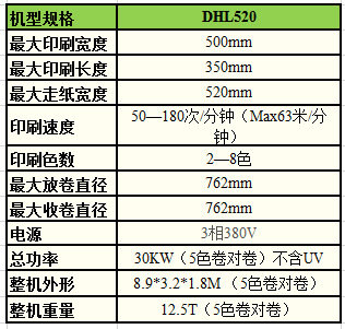 背投与柔印机与排队机打印纸规格不一样