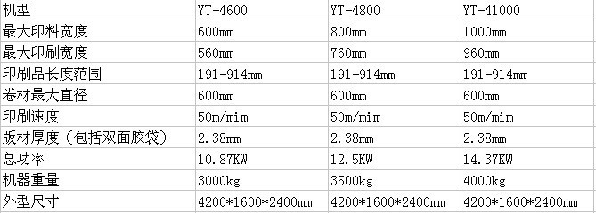 五金锁具与柔印机与排队机打印纸规格一样吗