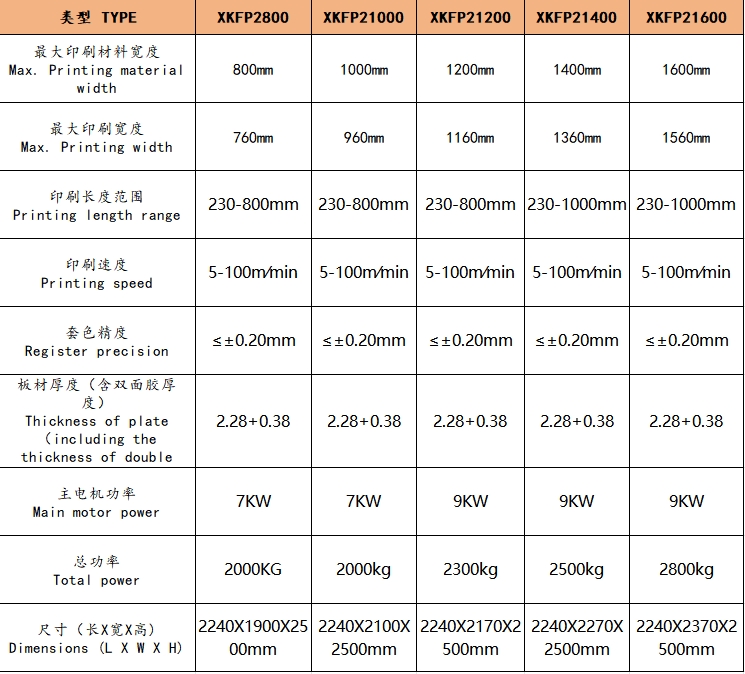 托盘与柔印机与排队机打印纸规格一样吗