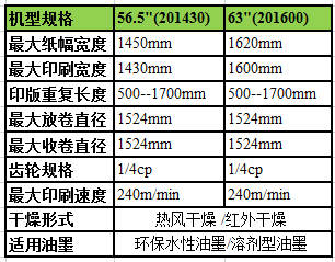 减震器与柔印机与排队机打印纸规格区别