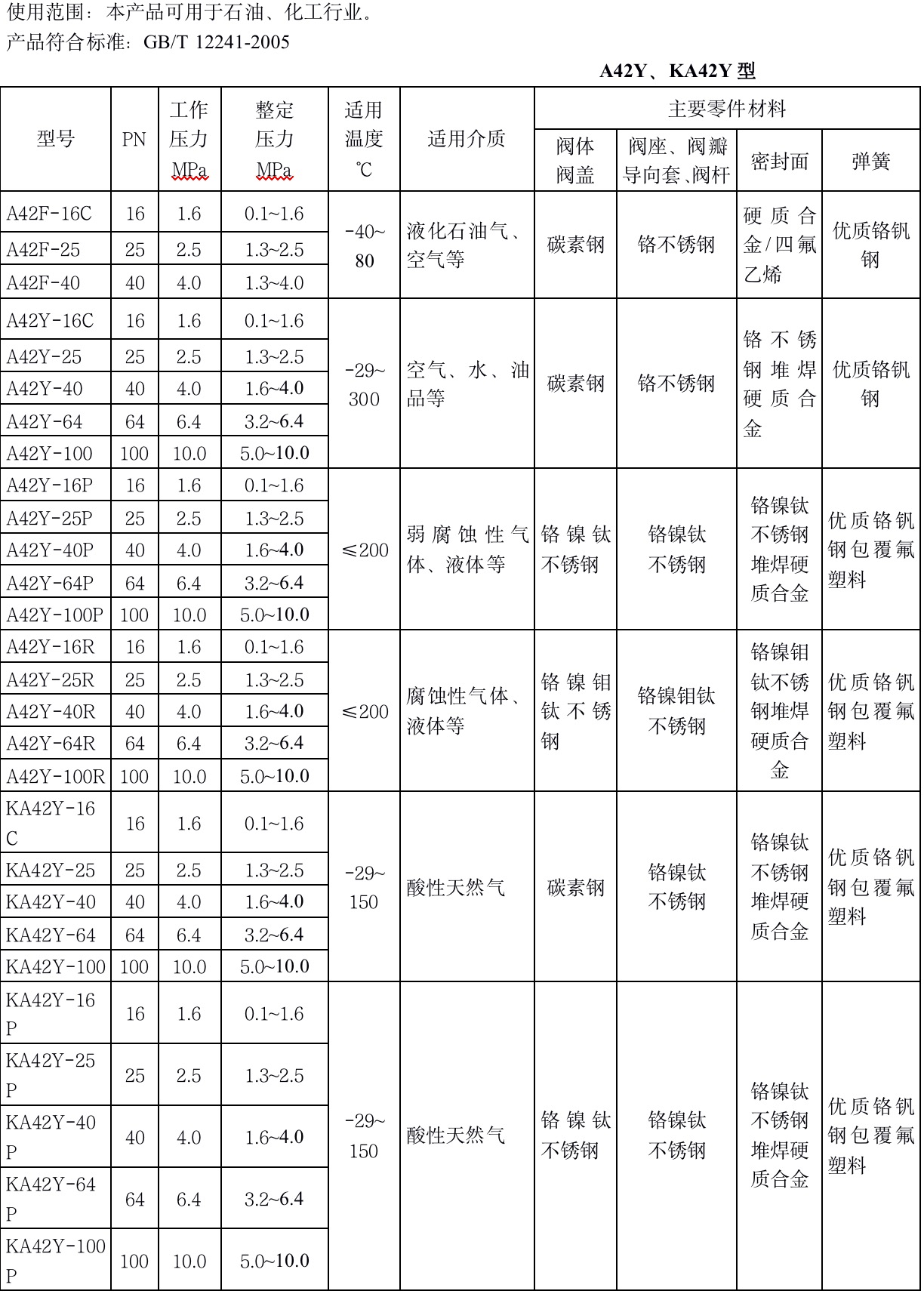 安全阀与进行压力加工宜选用()成分的合金