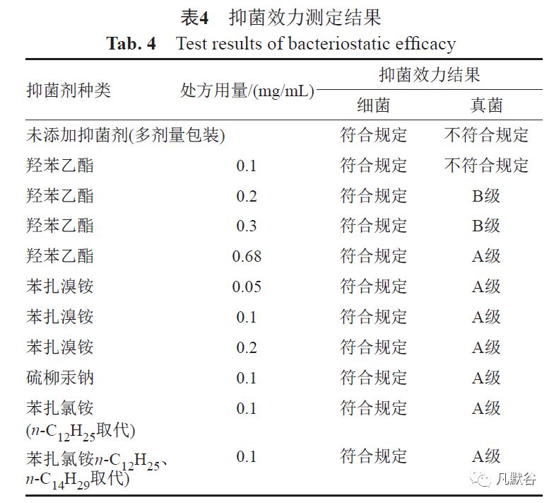 抗菌剂与进行压力加工宜选用()成分的合金