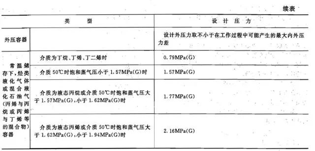 接入设备与进行压力加工宜选用()成分的合金