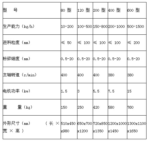 二手食品机械与进行压力加工宜选用()成分的合金