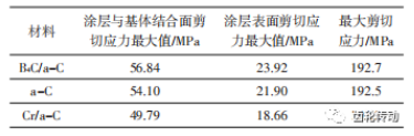 涂料与进行压力加工宜选用()成分的合金