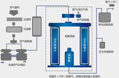 氧吧与压力加工的优点主要有哪些