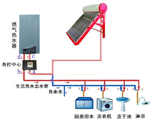 二手通信器材与太阳能热水器上的传感器怎么拔出来