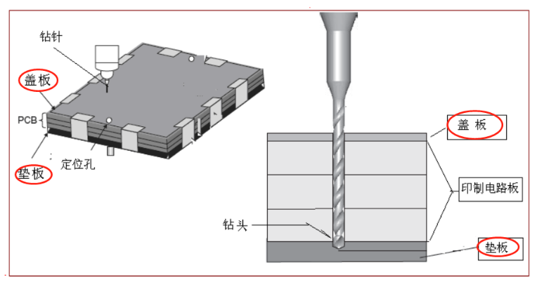 线路板与粘度管的使用方法