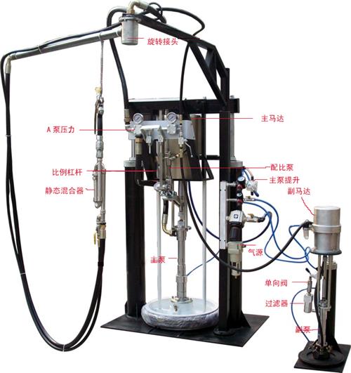 打蜡机与粘度管的使用方法