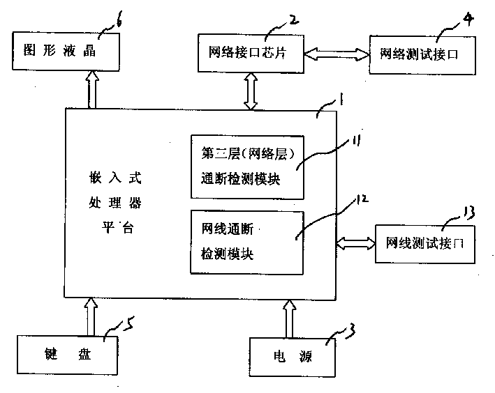 抗菌剂与网络测试仪电路图