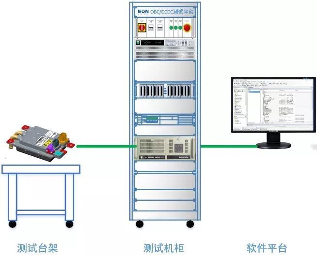 仿真器与测网络的仪器