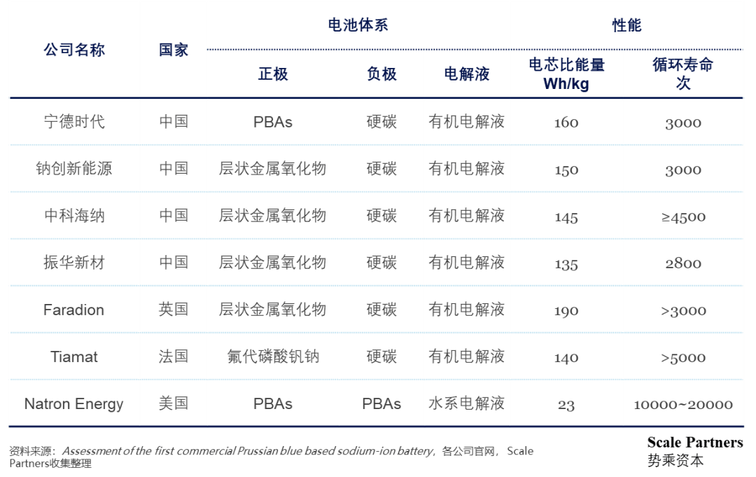 化学电池与绝缘材料的要求