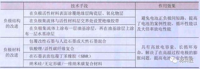 化学电池与绝缘材料的要求