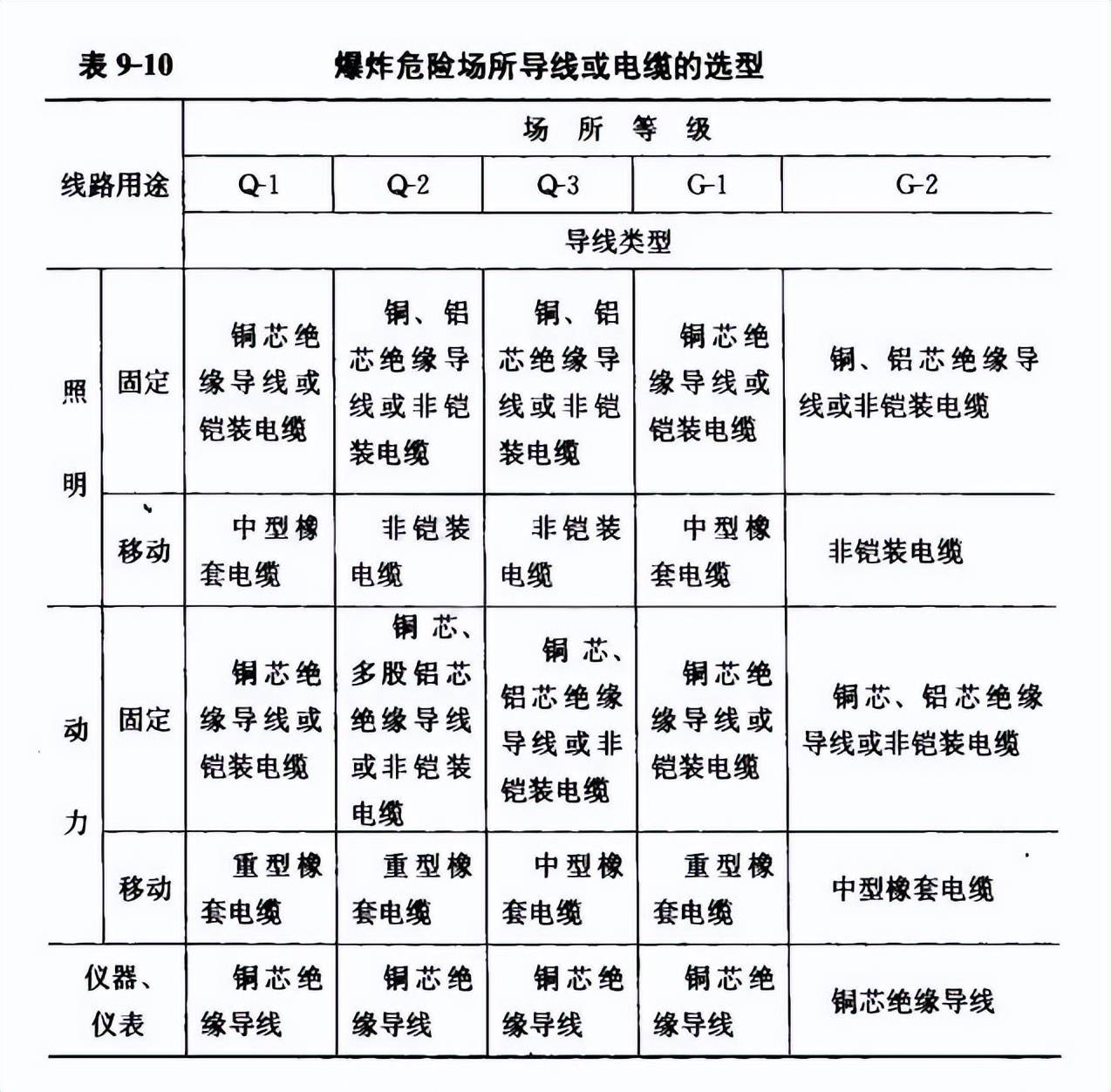 提包/手袋与绝缘体网络什么意思