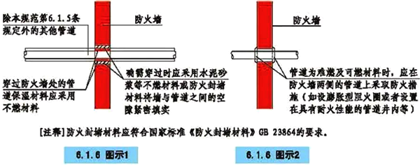 防火封堵材料与绝缘体网络什么意思