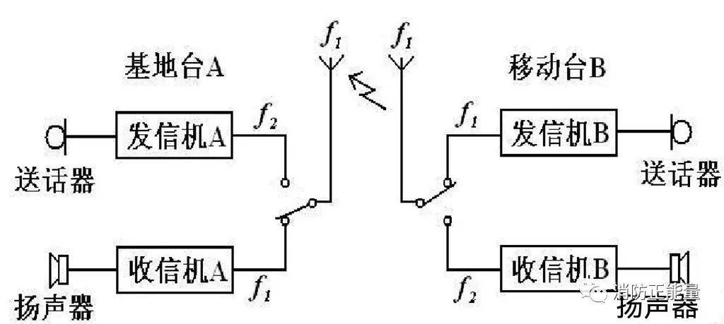 广电信号混合器与交换机是对讲机吗