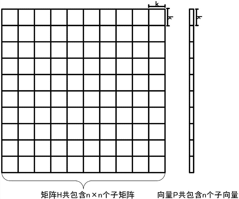 矩阵与绝缘材料用在什么地方