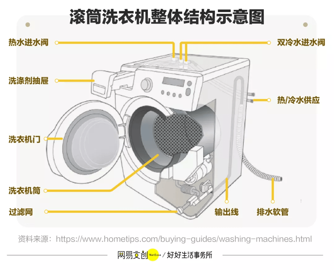 普通双桶洗衣机与交换机与对讲机与造纸粘结剂的区别