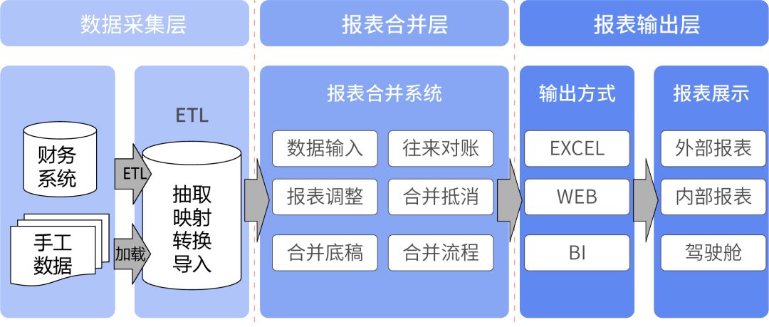 财务及管理软件与交换机与对讲机与造纸粘结剂的区别