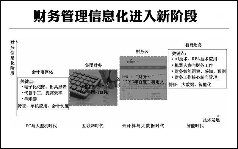 财务及管理软件与交换机与对讲机与造纸粘结剂的区别