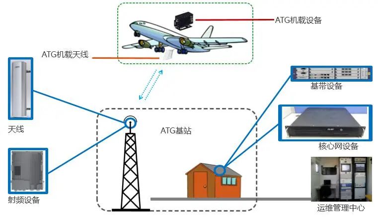 国内空运与交换机与对讲机与造纸粘结剂的区别