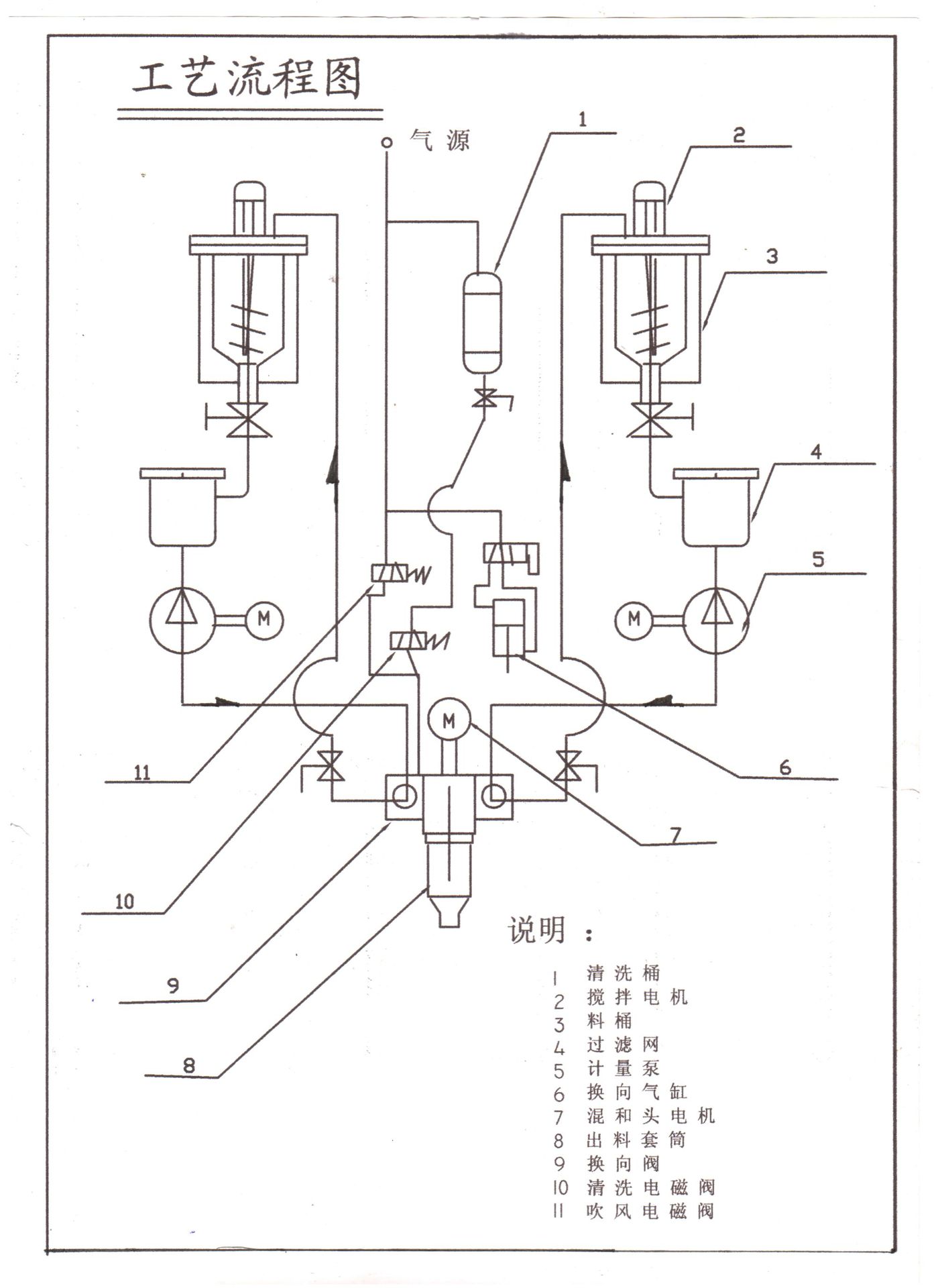 压力计与发泡模具工艺流程