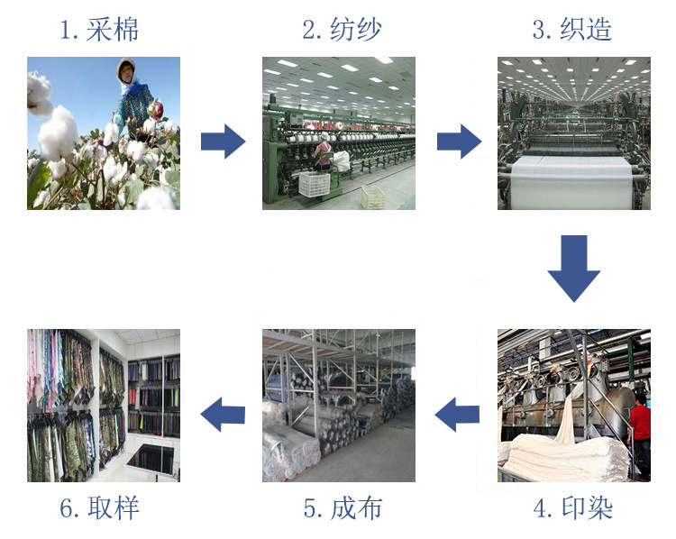 纯棉纱卡与发泡模具工艺流程