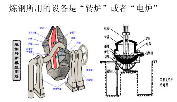 炼铁设备与电熏香炉原理