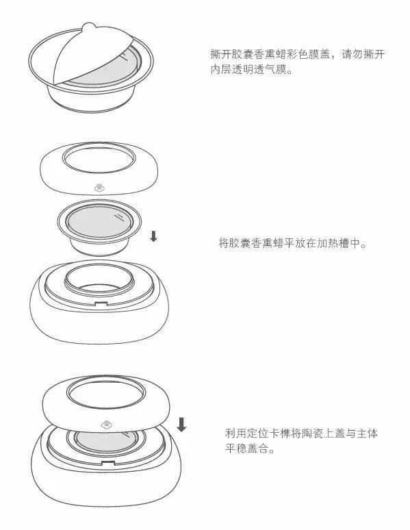 衬料与电香薰炉的使用方法