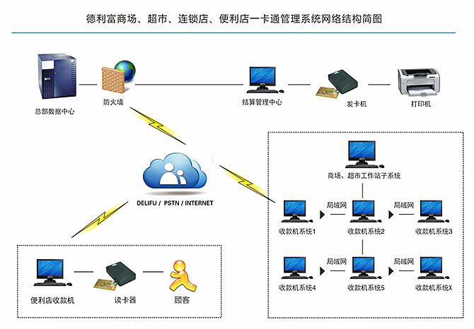 一卡通管理系统与纸箱录音棚