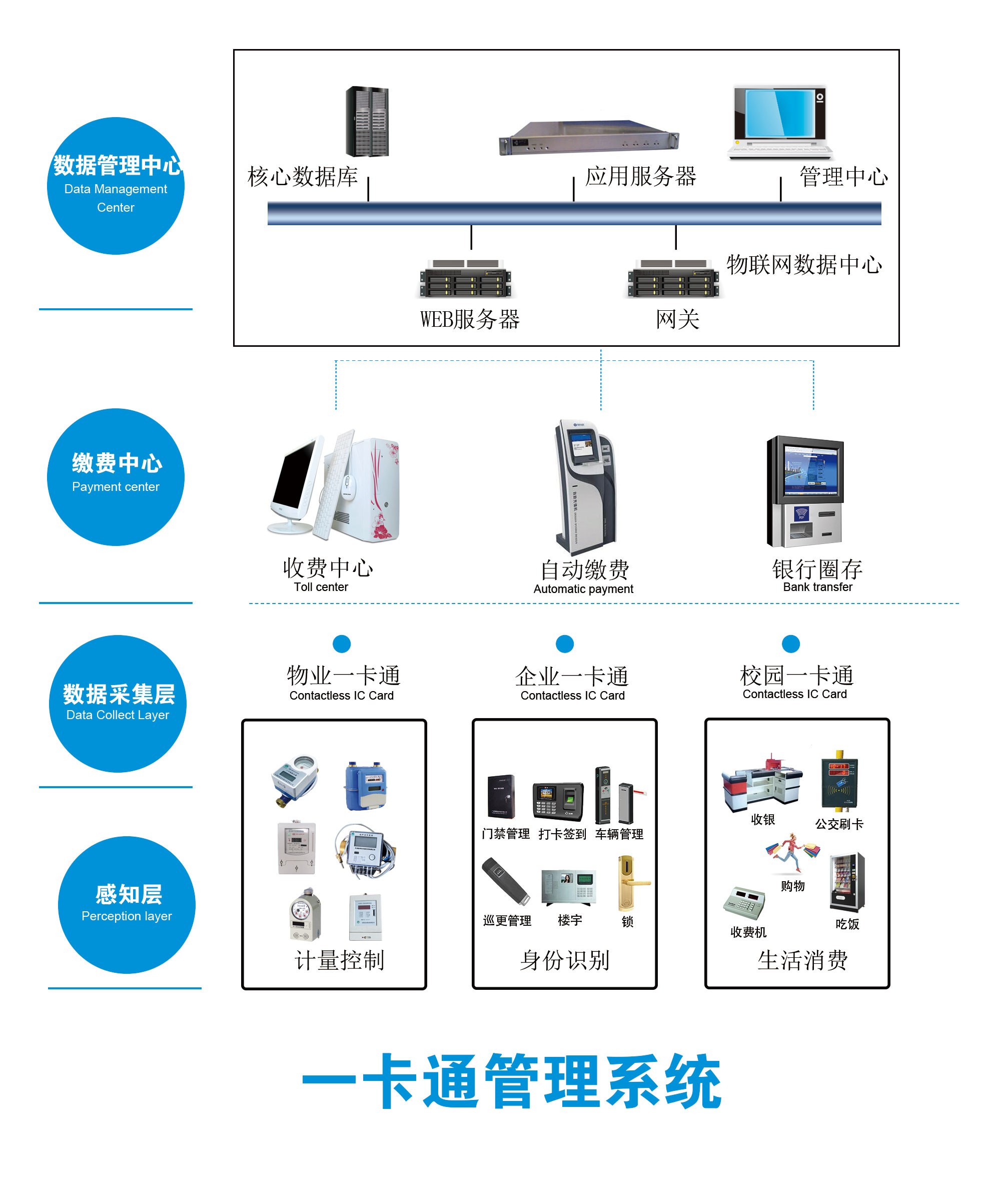 一卡通管理系统与纸箱录音棚