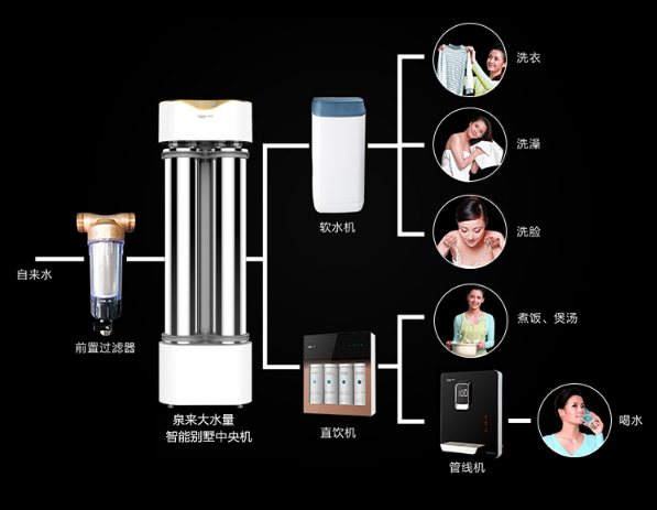 皂液器与净水器代理生意好做吗