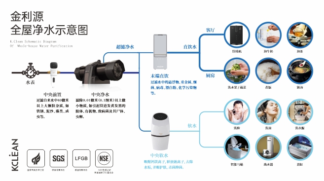 连接器与家用净水器代理好做吗