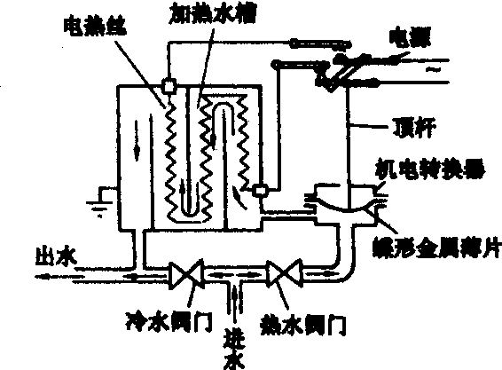 电热水器与发电机机油的作用