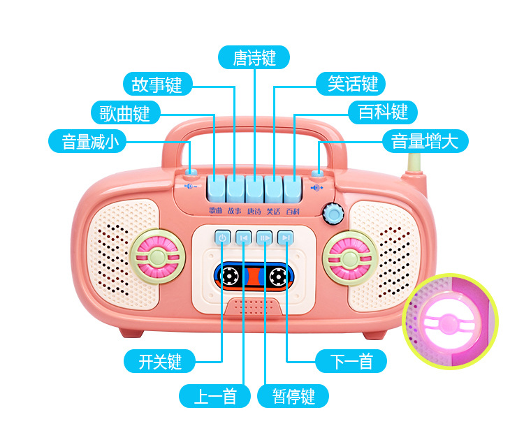 录音设备与婴儿用品包括