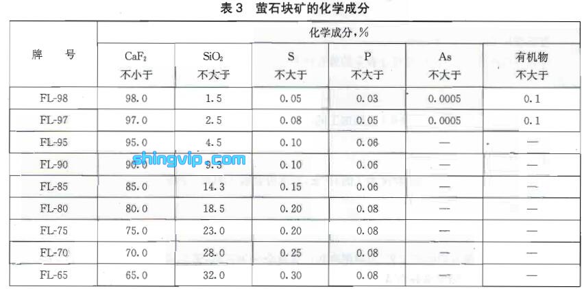 萤石与装载机检查验收表