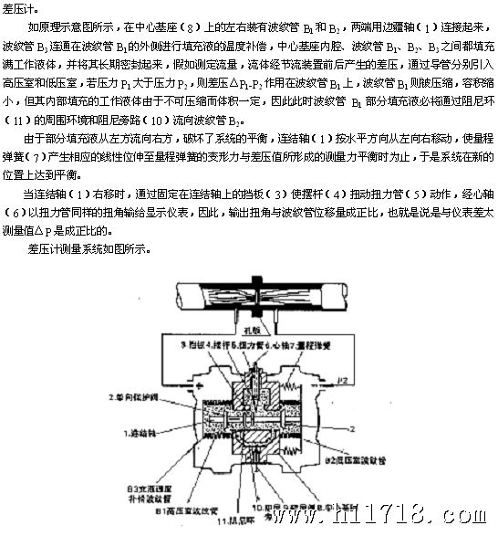 中国结与差压计使用方法