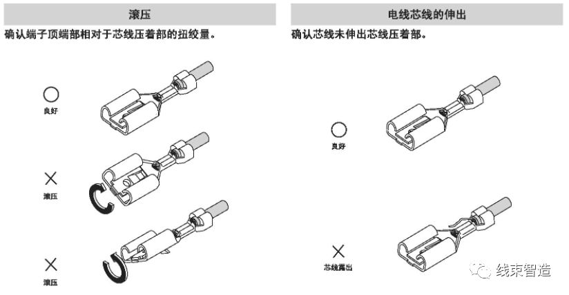 连接器与差压计使用方法