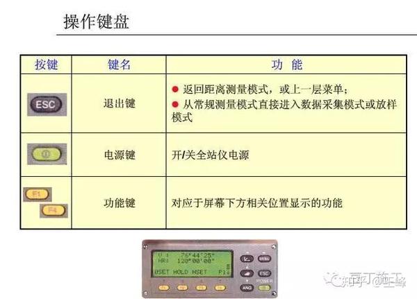 电子元件参数测试仪器与差压计使用方法