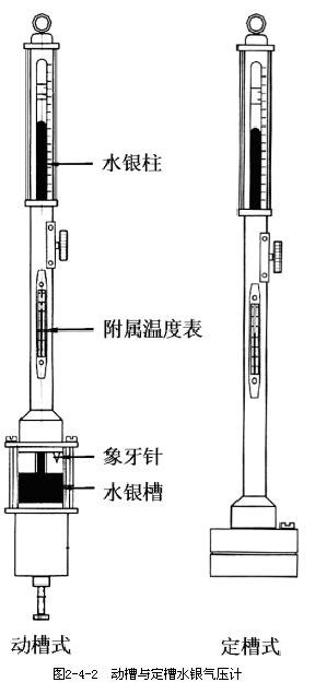 水晶模型与差压计使用方法