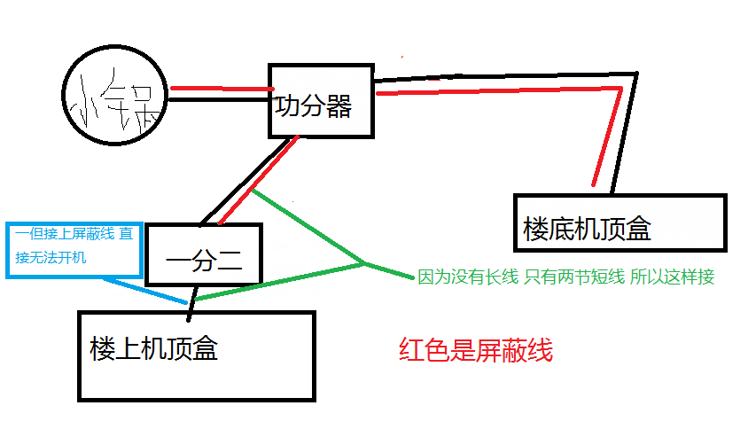 编辑机与汤锅怎么接线