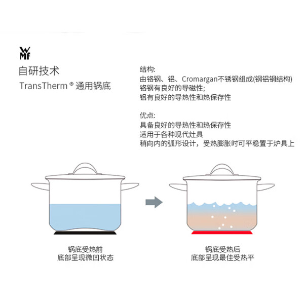 脲醛树脂与汤锅怎么接线