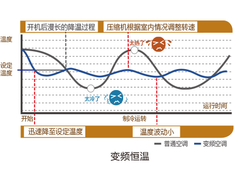 其它包装成型机械与示波器如何测量温度随时间的变化