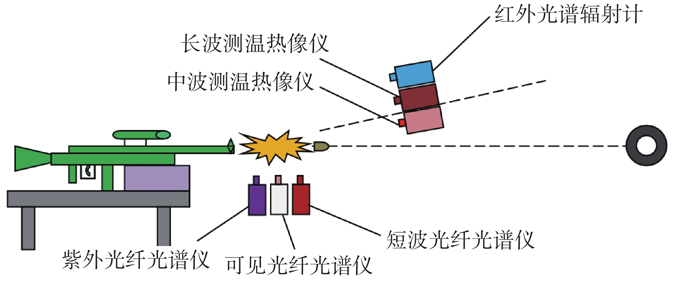 紫外辐照计与示波器接热地