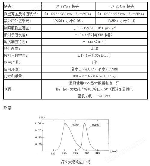 紫外辐照计与示波器接热地