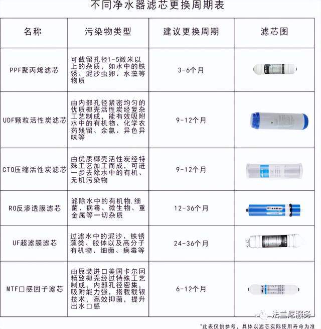 家用净水器及配件与示波器需要预热多长时间