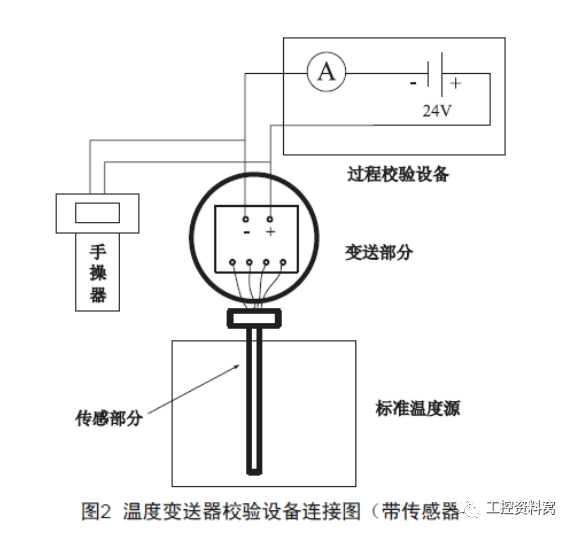 物位变送器与示波器与温控器不用导热胶可以吗视频